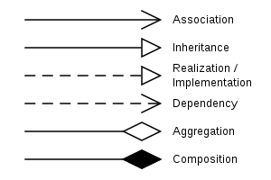 UML Relationship Symbols